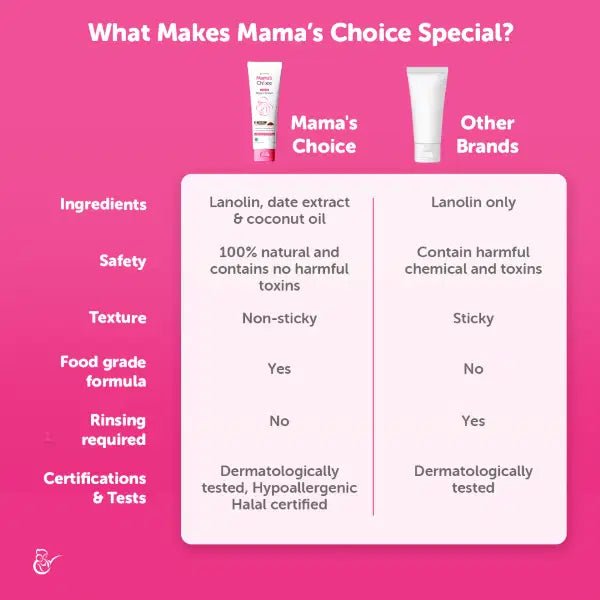 Mama's Choice Intensive Nipple Cream