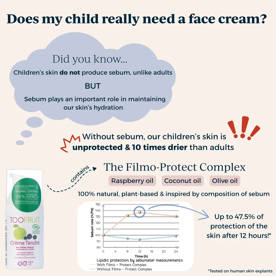 Toofruit Crème Tendre | My Face Cream