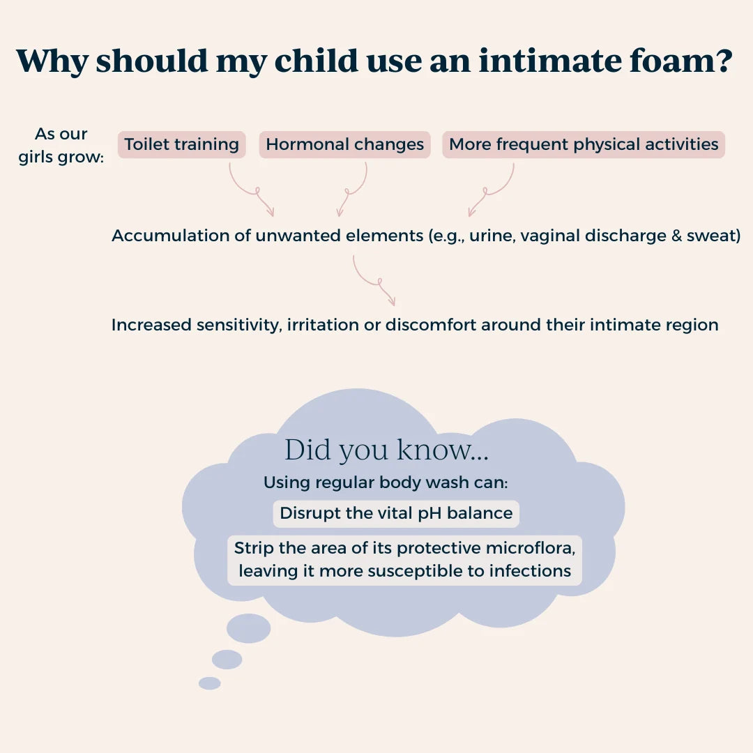 Toofruit Intimousse | My Intimate Hygiene Foam