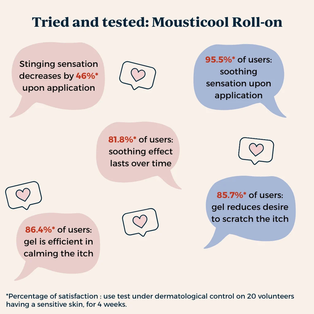 Toofruit Mousticool Roll-on | My Multi-Soothing Roll-on